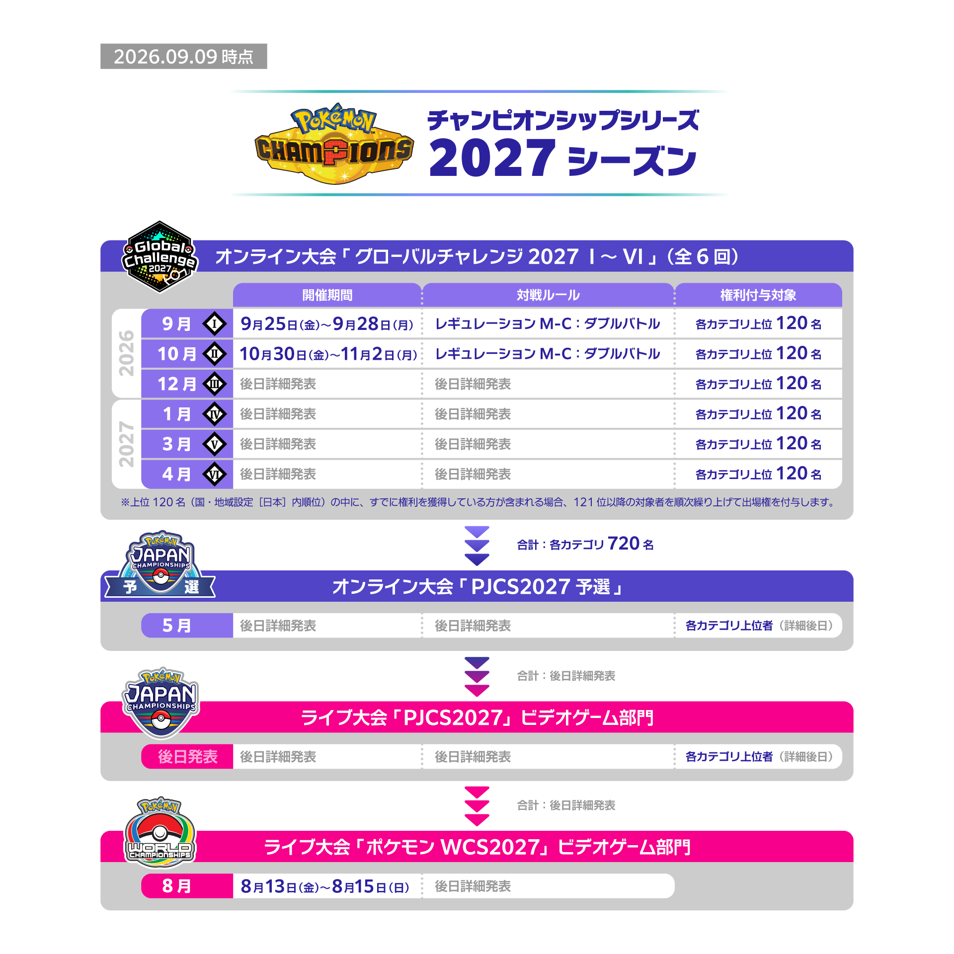 ポケモンチャンピオンズ
